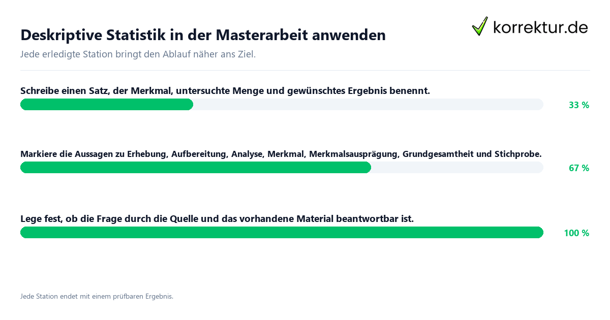 Konkrete Schritte zu Deskriptive Statistik in der Masterarbeit anwenden