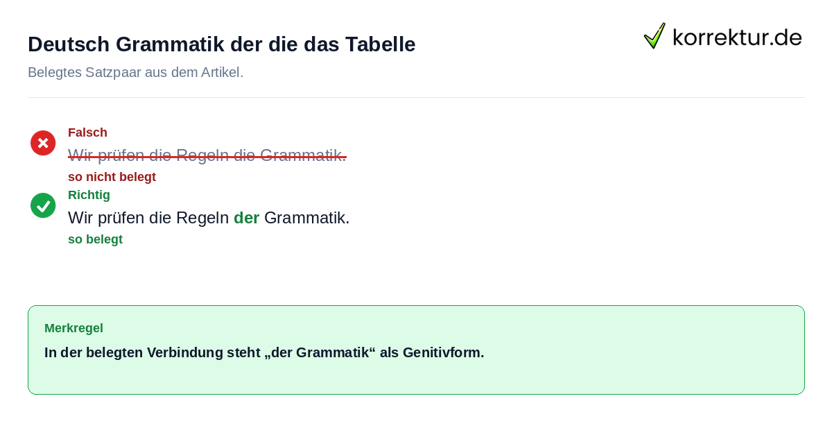 Deutsch Grammatik der die das Tabelle Falsches und richtiges Satzbeispiel zu Deutsch Grammatik der die das Tabelle