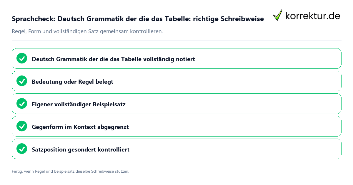 Konkreter Sprachcheck zu Deutsch Grammatik der die das Tabelle: richtige Schreibweise mit Regel und vollständigem Beispielsatz