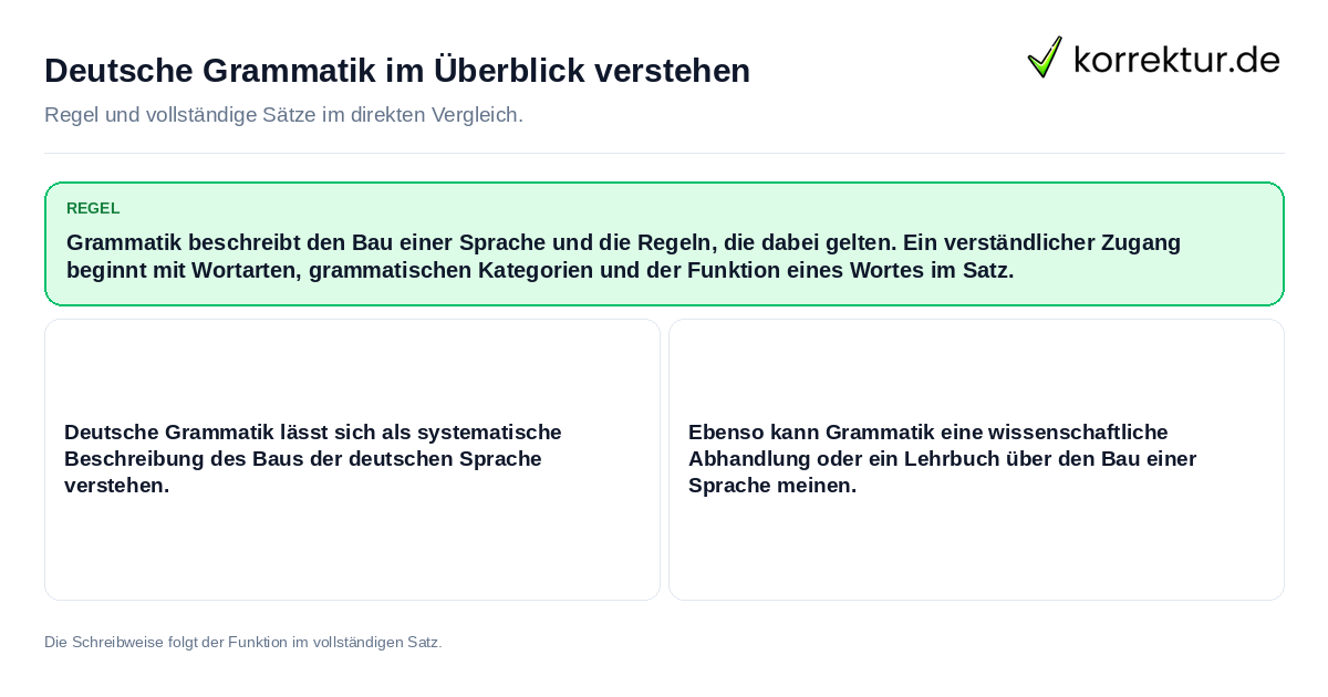 Konkrete Regel und vollständige Beispielsätze zu Deutsche Grammatik im Überblick verstehen