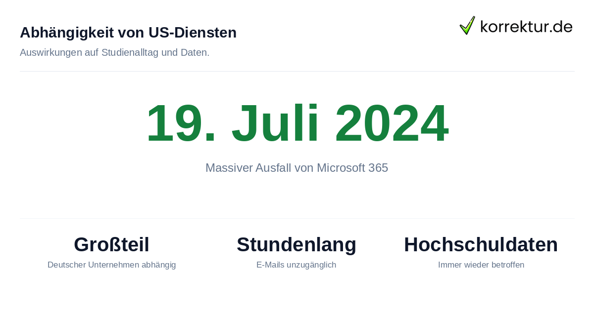 Abhängigkeit von US-Diensten US-Dienste und deutsche Unternehmen: Abhängigkeit und Ausfälle beim Studium
