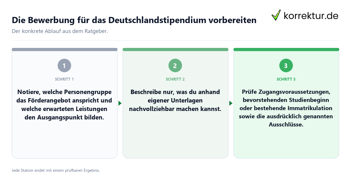 Konkrete Schritte zu Die Bewerbung für das Deutschlandstipendium vorbereiten