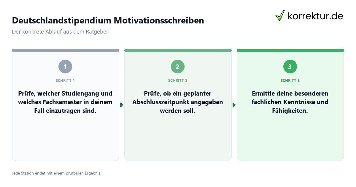 Konkrete Schritte zu Deutschlandstipendium Motivationsschreiben