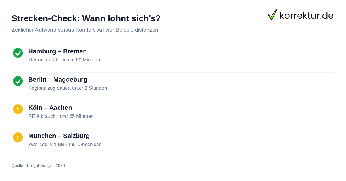 Strecken-Check: Wann lohnt sich's? Eignung des Deutschlandtickets als ICE Alternative auf beliebten Strecken