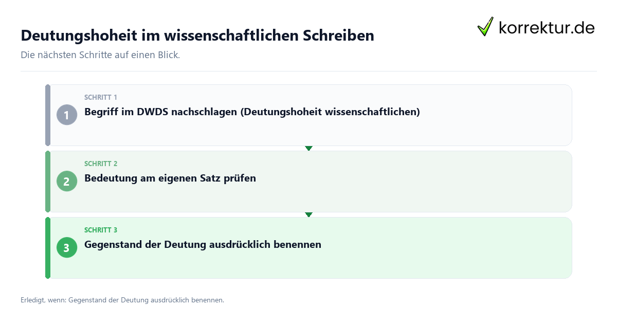Deutungshoheit im wissenschaftlichen Schreiben Deutungshoheit im wissenschaftlichen Schreiben