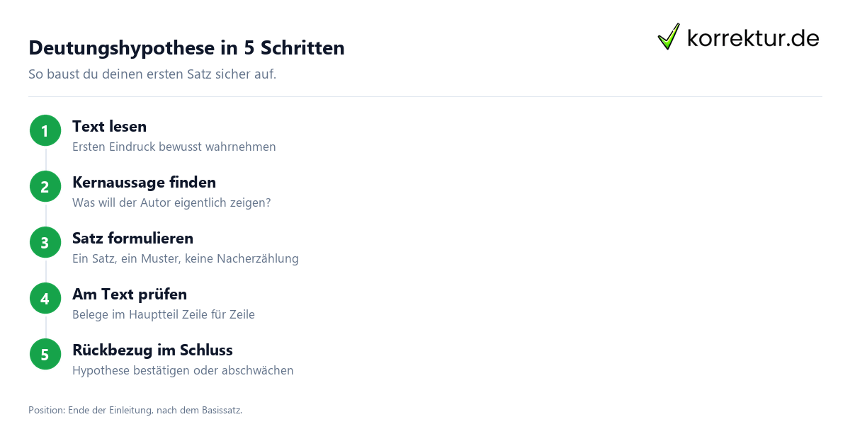 Deutungshypothese formulieren: Schritt für Schritt zur Analyse