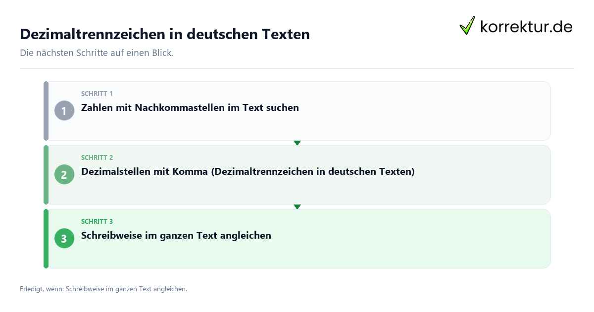 Dezimaltrennzeichen in deutschen Texten mit einem Ablauf aus Prüfung, Kontakt und Dokumentation