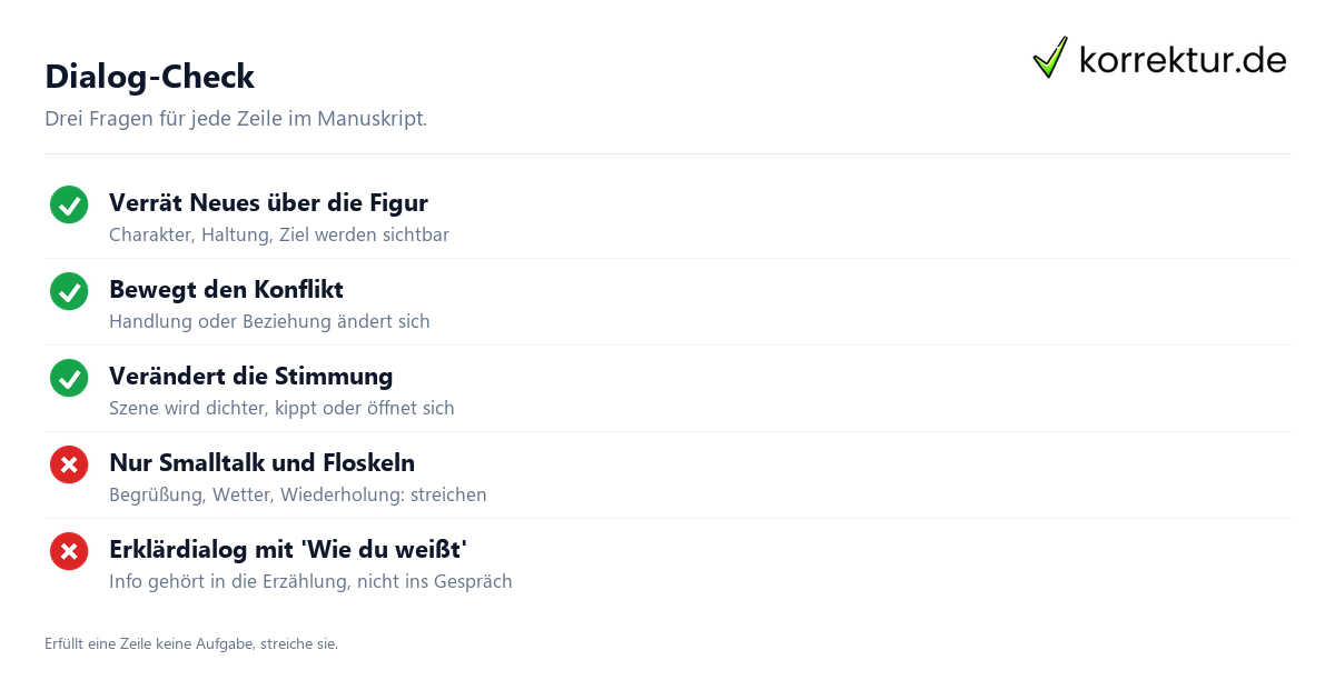 Dialog-Check Dialoge schreiben: Checkliste für lebendige Figurenrede