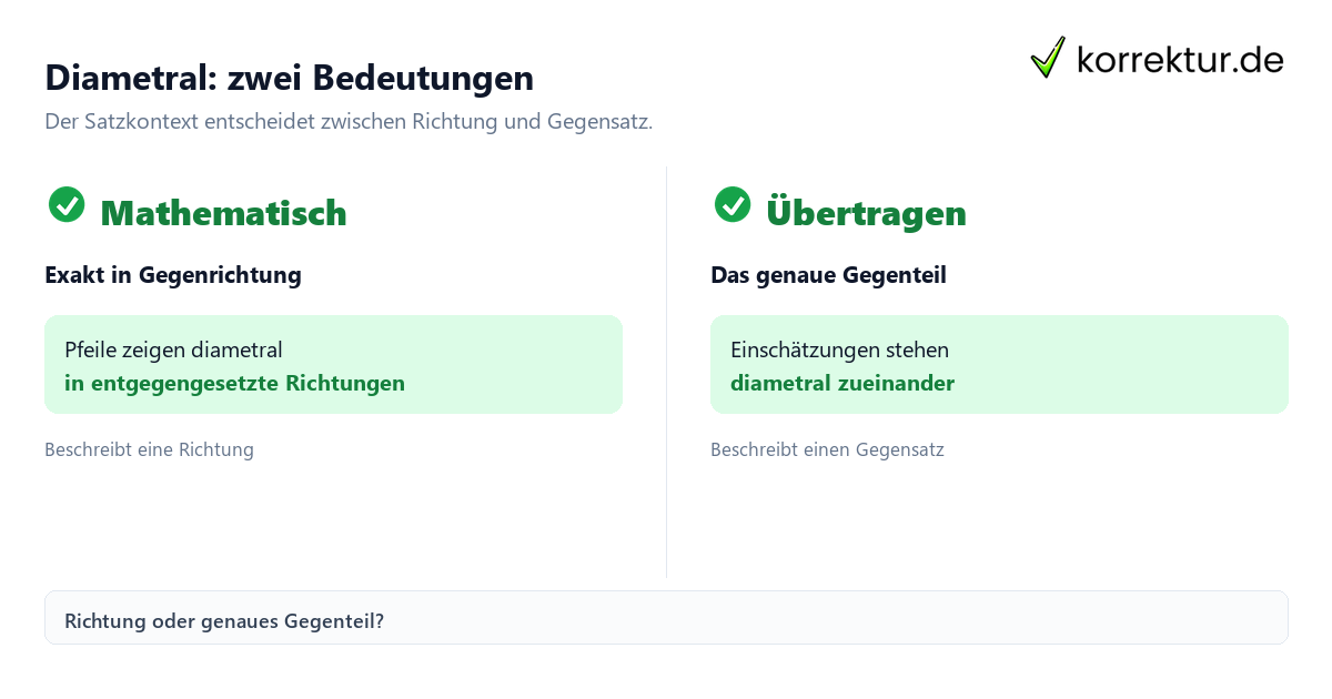 Diametral: zwei Bedeutungen Was bedeutet diametral? Erklärung der zwei Bedeutungen