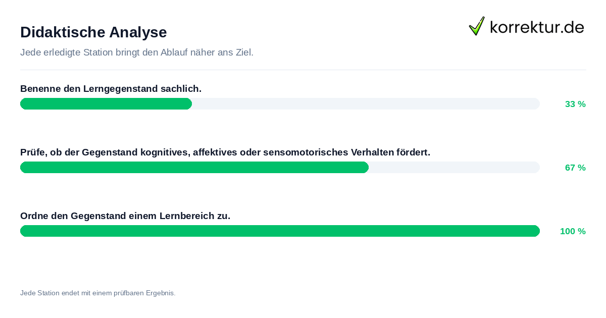 Didaktische Analyse Konkrete Schritte zu Didaktische Analyse