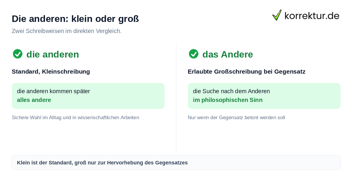 Die anderen groß oder klein schreiben: Regel im Vergleich