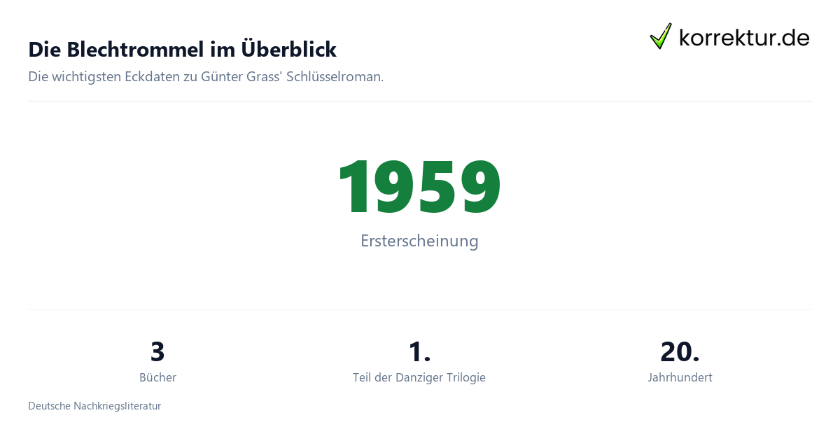 Die Blechtrommel