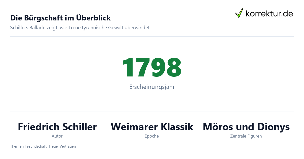 Die Bürgschaft von Friedrich Schiller: Autor, Jahr und zentrale Themen