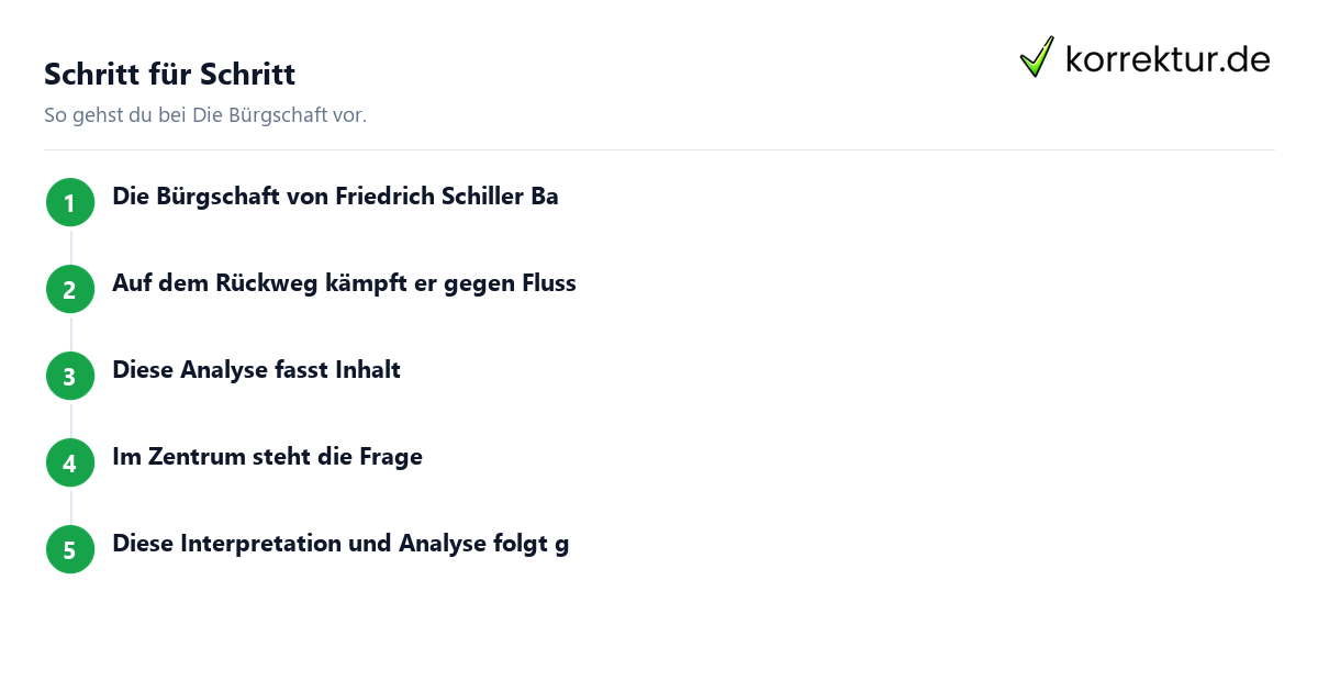 Schritt für Schritt Die Bürgschaft: Schritte