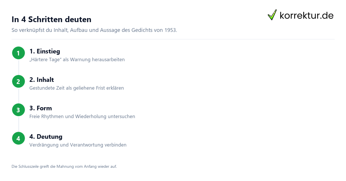 Die gestundete Zeit Die gestundete Zeit