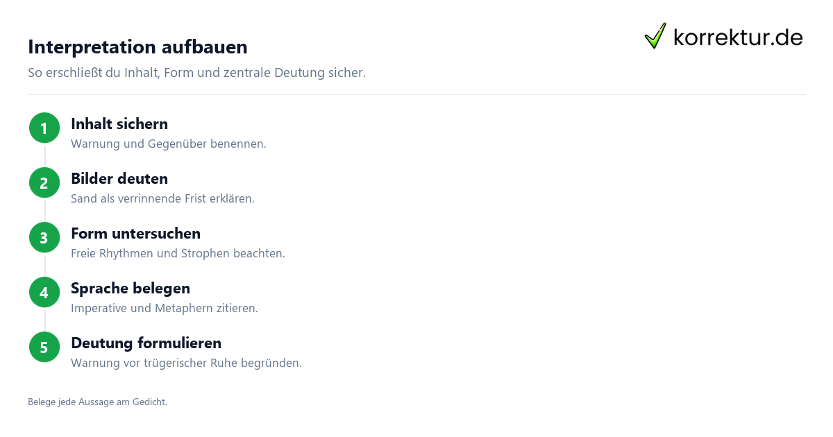 Interpretation aufbauen Die gestundete Zeit interpretieren: Gedichtanalyse Schritt für Schritt