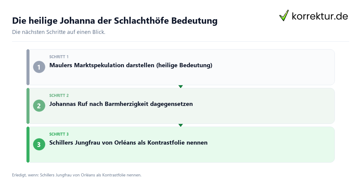 Die heilige Johanna der Schlachthöfe Bedeutung Die heilige Johanna der Schlachthöfe Bedeutung