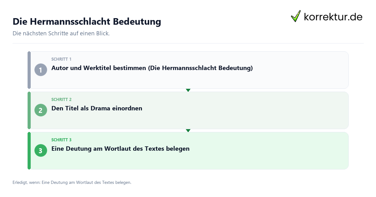 Die Hermannsschlacht Bedeutung mit einem Ablauf aus Prüfung, Kontakt und Dokumentation