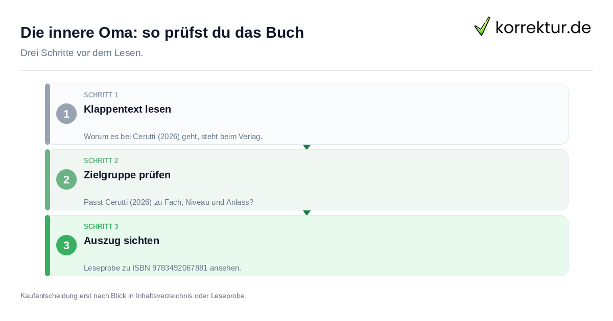 Die innere Oma: so prüfst du das Buch Die innere Oma: so prüfst du das Buch: der Ablauf in drei Schritten