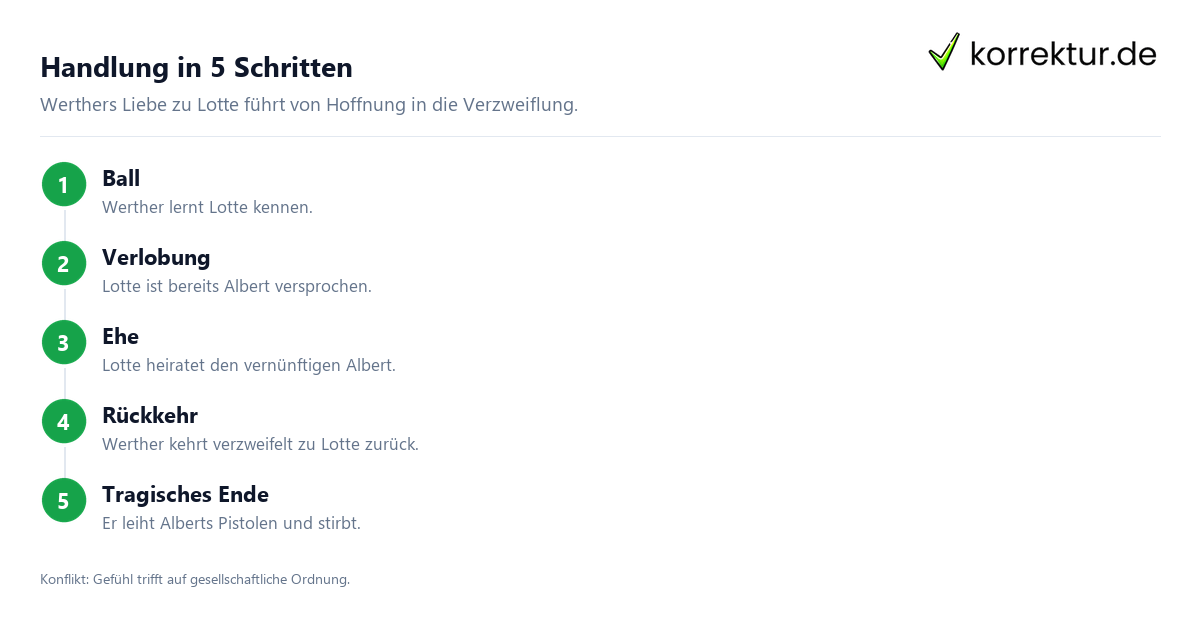 Die Leiden des jungen Werther Die Leiden des jungen Werther