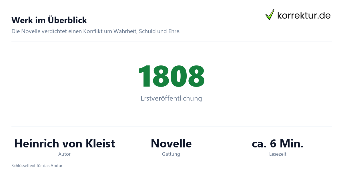 Die Marquise von O verstehen: Werküberblick zu Kleist
