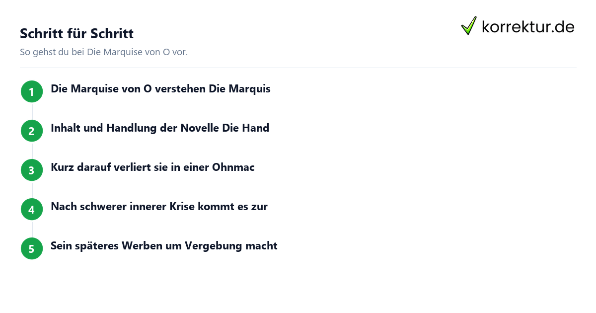 Schritt für Schritt Die Marquise von O: Schritte