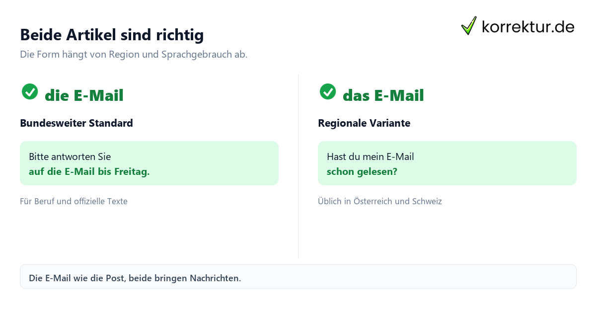 Die oder das E-Mail: Regionale Varianten im Vergleich