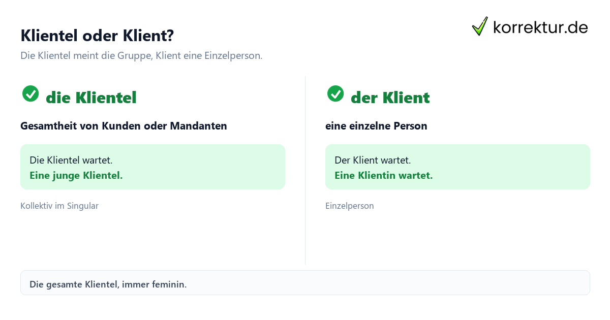 Die oder das Klientel – welcher Artikel stimmt? Vergleich von Klientel und Klient