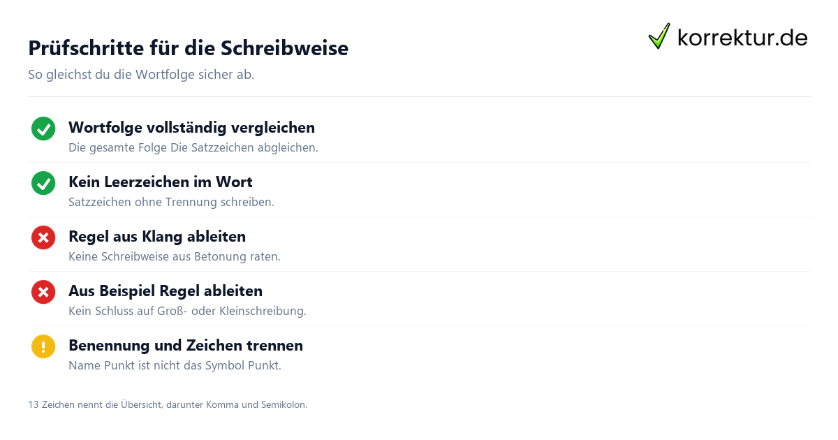 Prüfschritte für die Schreibweise Die Satzzeichen Prüfschritte für die richtige Schreibweise