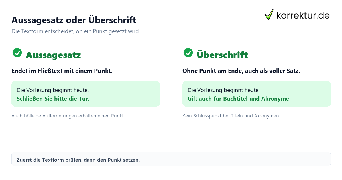 Aussagesatz oder Überschrift Die Satzzeichen der Punkt richtig geschrieben: Aussagesatz mit Punkt gegen Überschrift ohne Punkt
