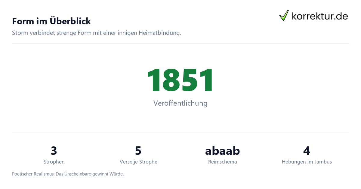 Form im Überblick Die Stadt (Theodor Storm): Aufbau und Form auf einen Blick