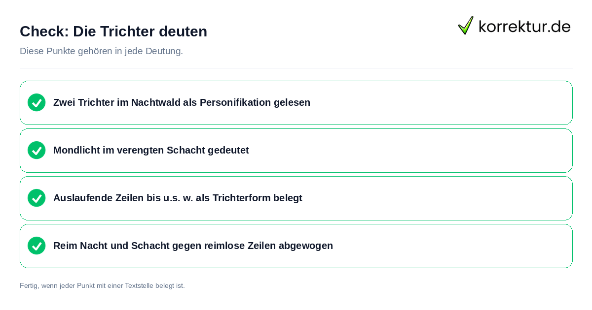 Die Trichter deuten: Prüfliste mit vier Punkten