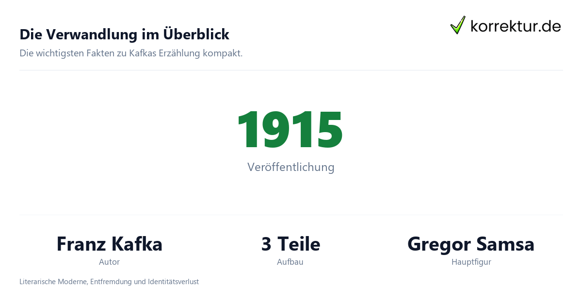Die Verwandlung Infografik: Kafka, 1915 und Aufbau