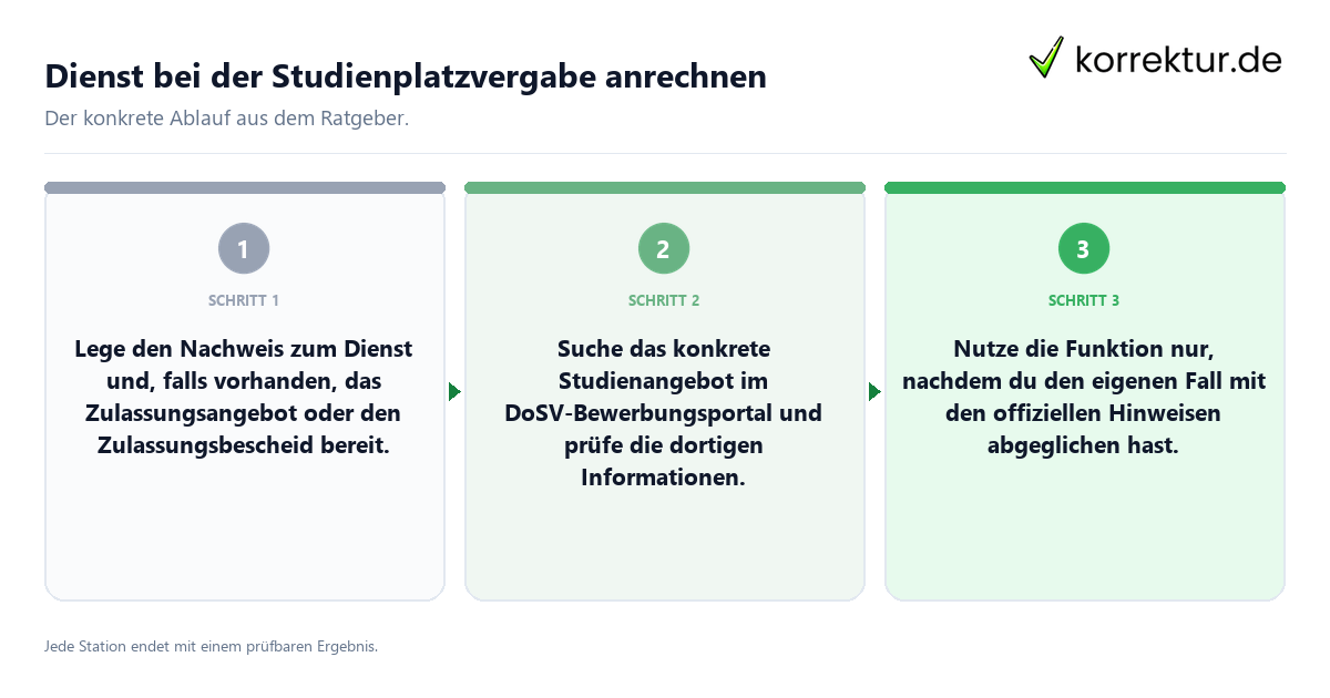 Konkrete Schritte zu Dienst bei der Studienplatzvergabe anrechnen