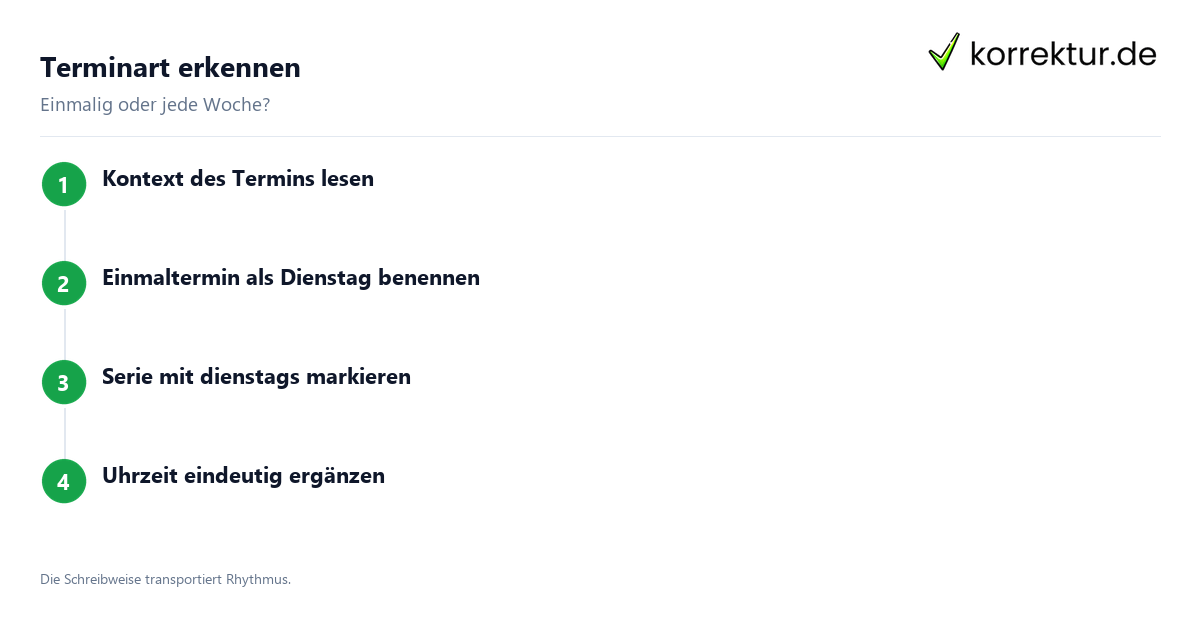 Dienstag oder dienstags wählen