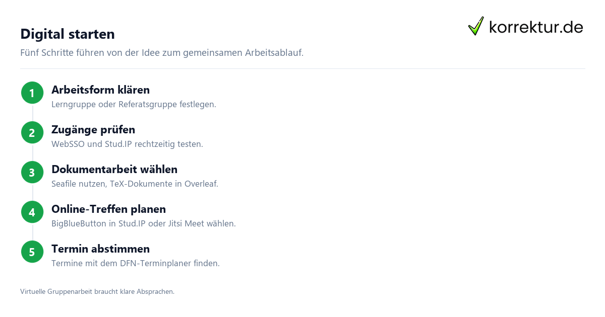 Digital starten Eine digitale Lerngruppe für das Studium gründen mit Online-Treffen und Dokumentarbeit