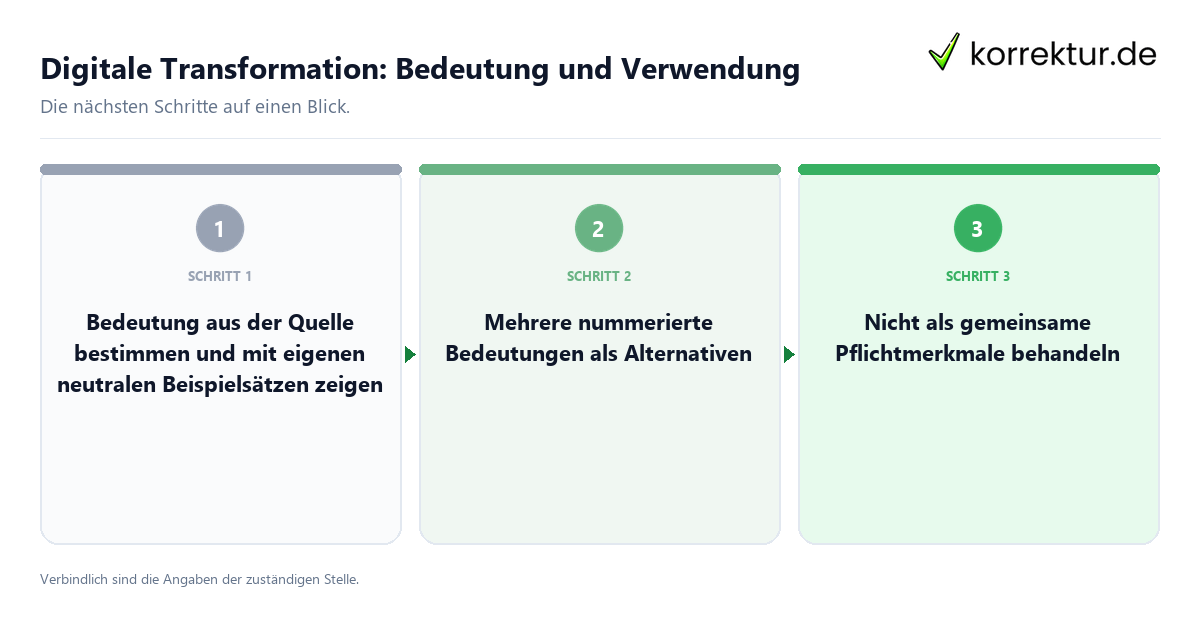 Digitale Transformation: Bedeutung und Verwendung mit einem Ablauf aus Prüfung, Kontakt und Dokumentation