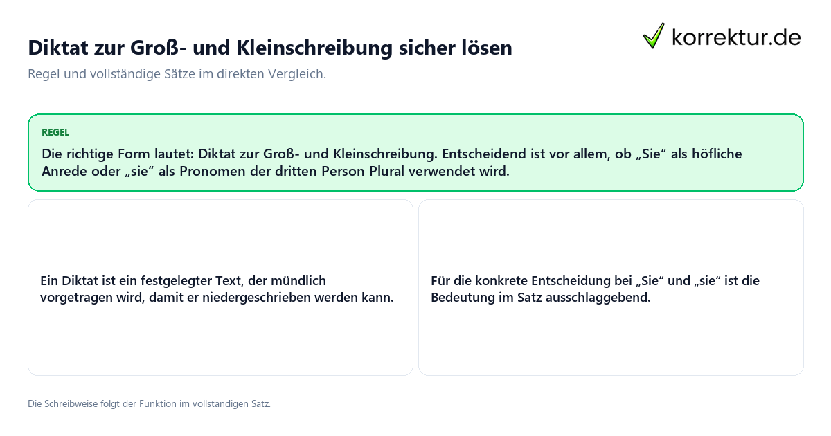 Konkrete Regel und vollständige Beispielsätze zu Diktat zur Groß- und Kleinschreibung sicher lösen