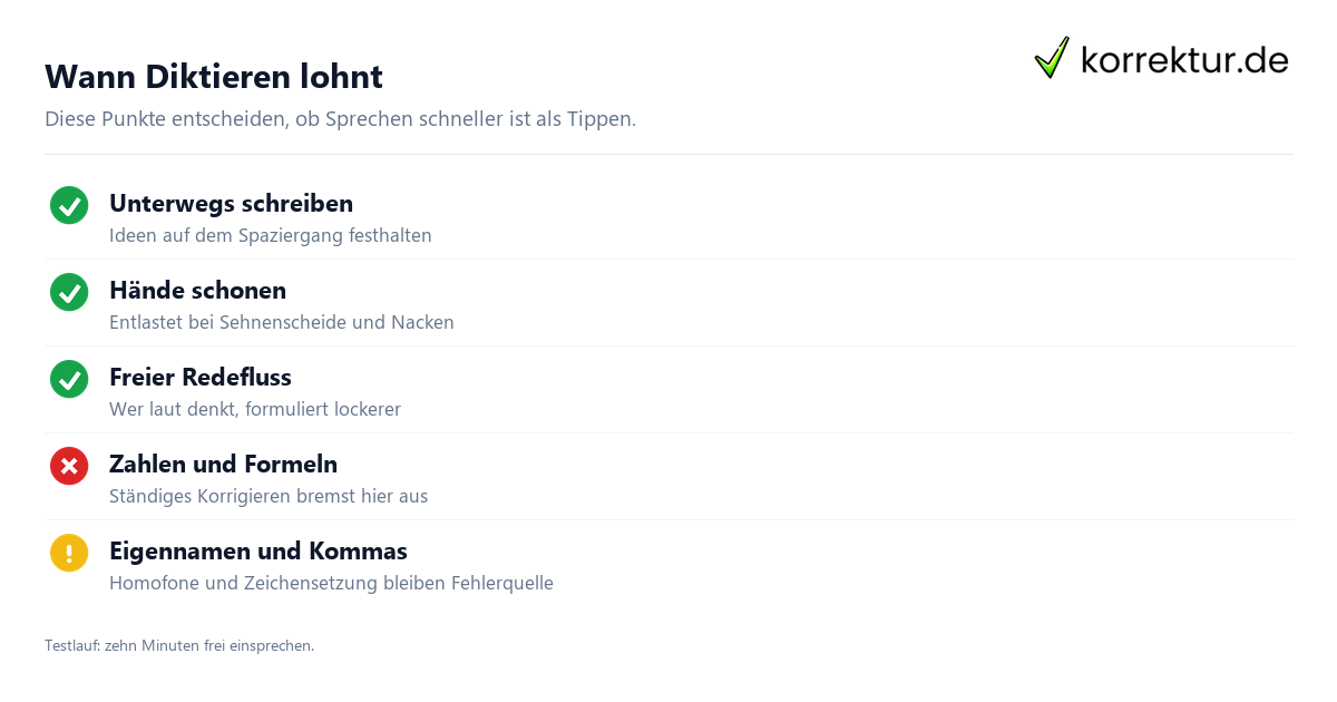 Wann Diktieren lohnt Diktiersoftware Stärken und Schwächen im Überblick