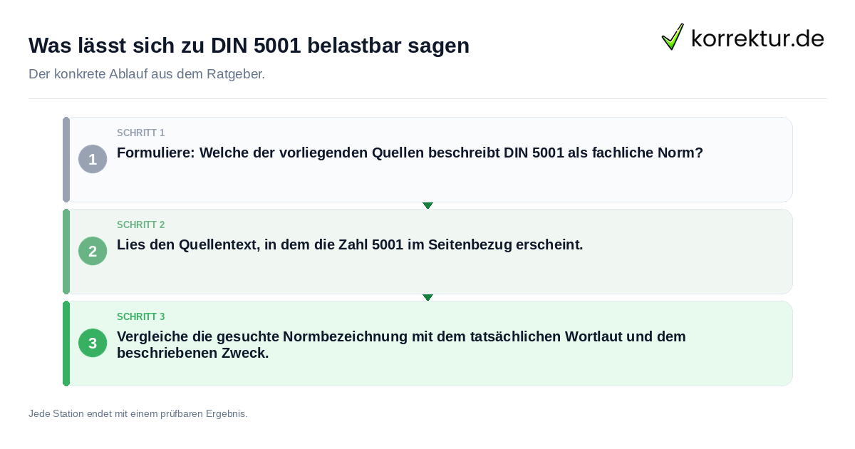Was lässt sich zu DIN 5001 belastbar sagen Konkrete Schritte zu Was lässt sich zu DIN 5001 belastbar sagen