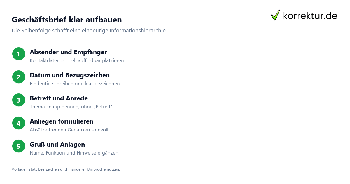 Geschäftsbrief klar aufbauen DIN 5008: Aufbau und Regeln für klare Geschäftskommunikation, Geschäftsbrief strukturieren