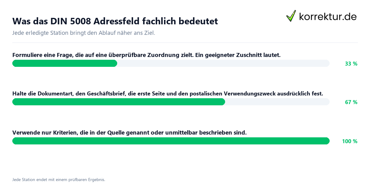Konkrete Schritte zu Was das DIN 5008 Adressfeld fachlich bedeutet