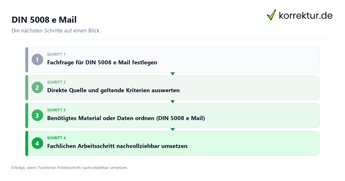 DIN 5008 e Mail DIN 5008 e Mail mit einem Ablauf aus Prüfung, Kontakt und Dokumentation