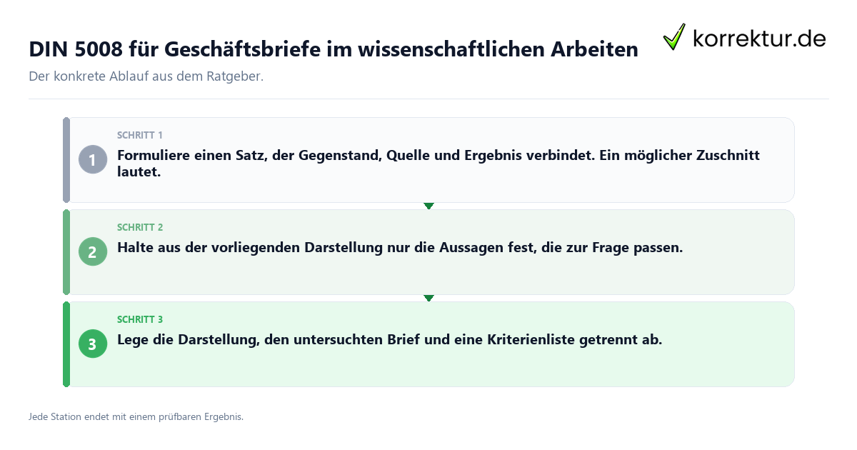 Konkrete Schritte zu DIN 5008 für Geschäftsbriefe im wissenschaftlichen Arbeiten