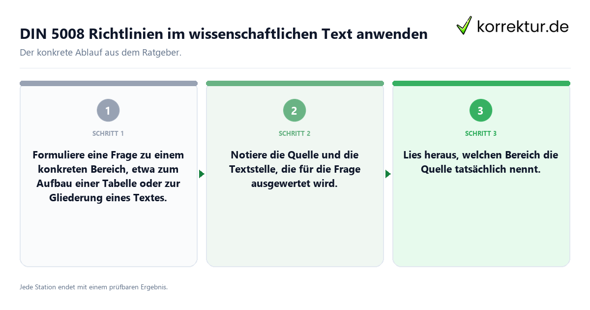 Konkrete Schritte zu DIN 5008 Richtlinien im wissenschaftlichen Text anwenden