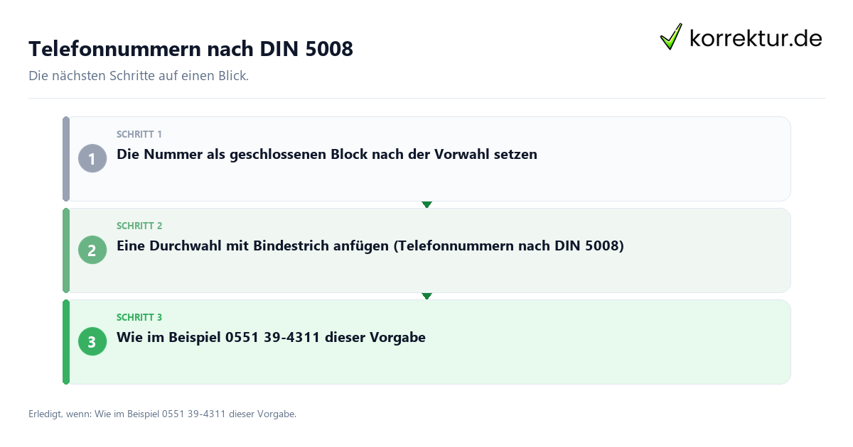 Telefonnummern nach DIN 5008 Telefonnummern nach DIN 5008 mit einem Ablauf aus Prüfung, Kontakt und Dokumentation