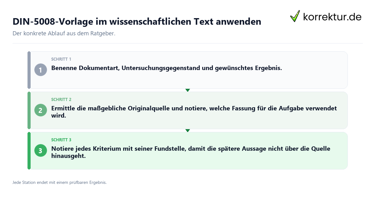 Konkrete Schritte zu DIN-5008-Vorlage im wissenschaftlichen Text anwenden