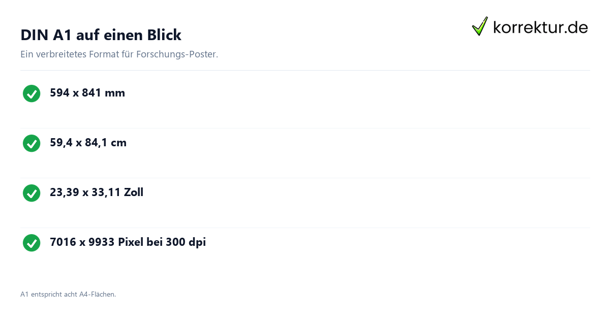 DIN A1 auf einen Blick DIN A1 Maße und Pixelwerte
