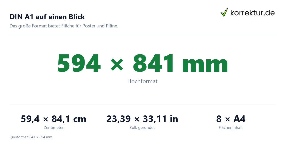 DIN A1 Maße in mm, cm, Zoll und Pixeln im Überblick