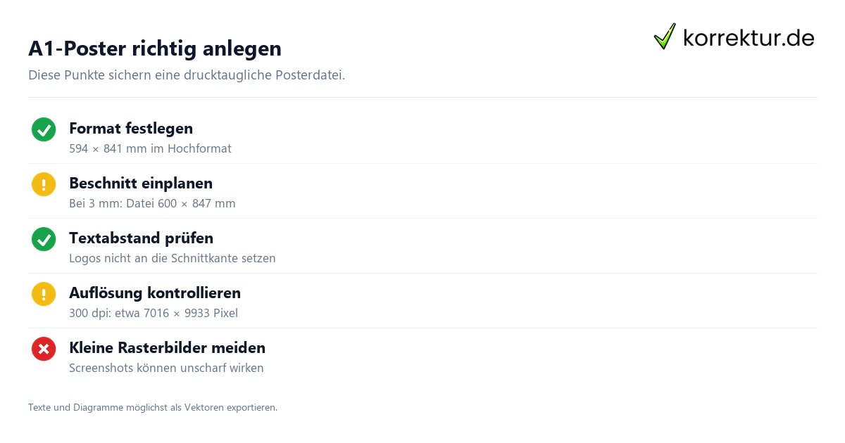 DIN A1 Maße in mm, cm, Zoll und Pixeln für Druckdaten prüfen